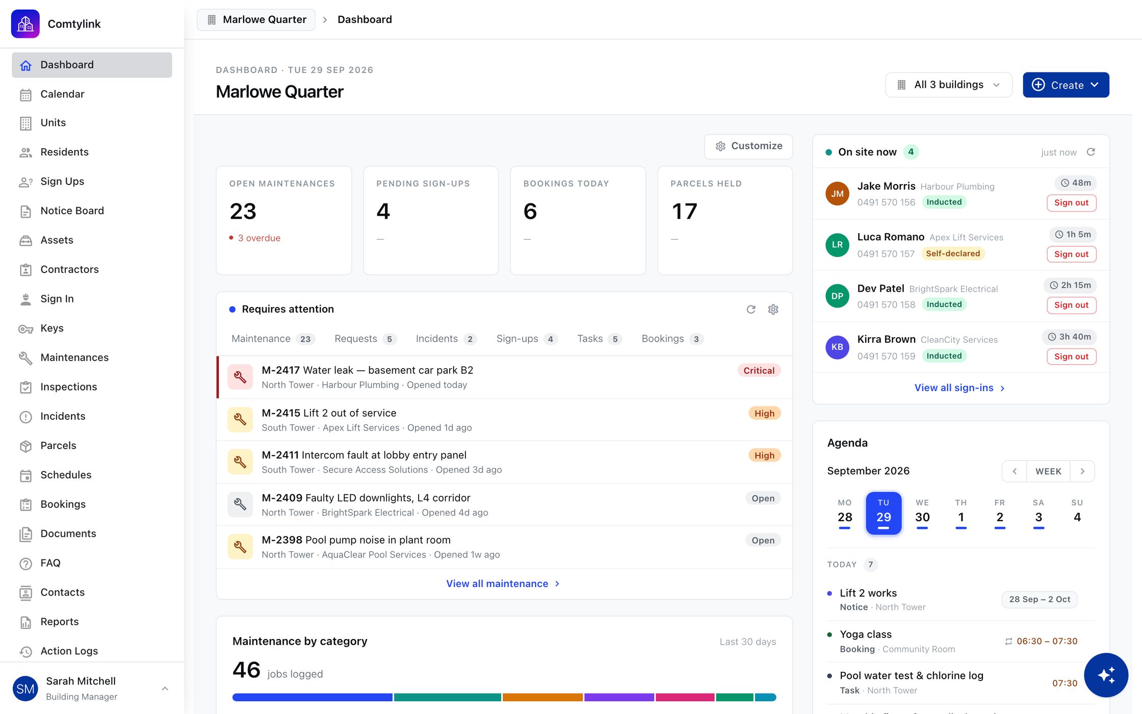 ComtyLink building manager dashboard: open maintenance, sign-ups, bookings and parcels at a glance, the requires-attention list, contractors on site and the week's agenda