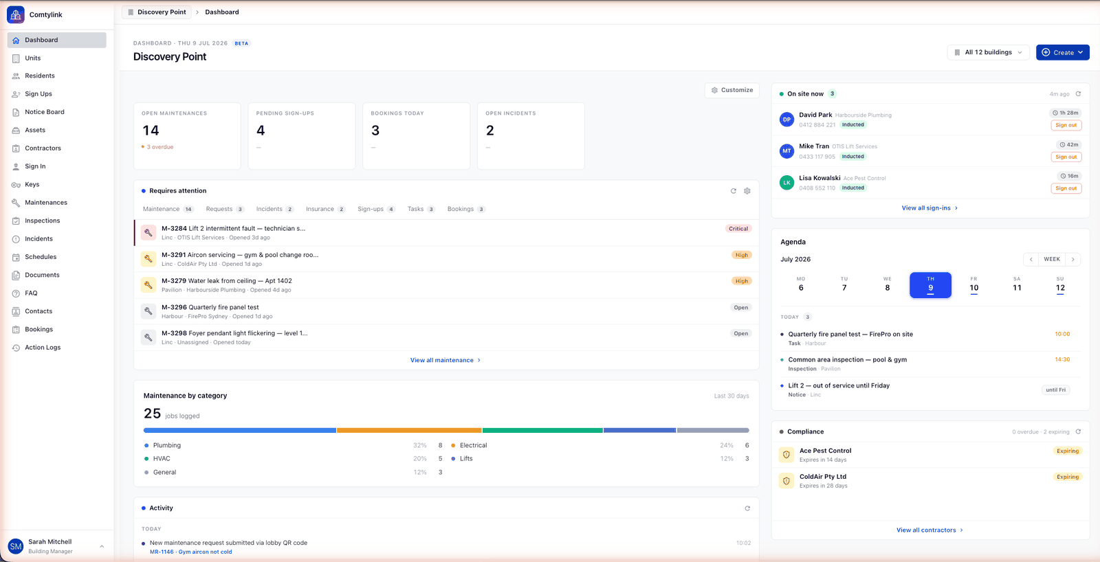 ComtyLink dashboard — live KPIs, a requires-attention triage list across maintenance, incidents and bookings, contractors on site now, the week's agenda and contractor compliance, all on one screen